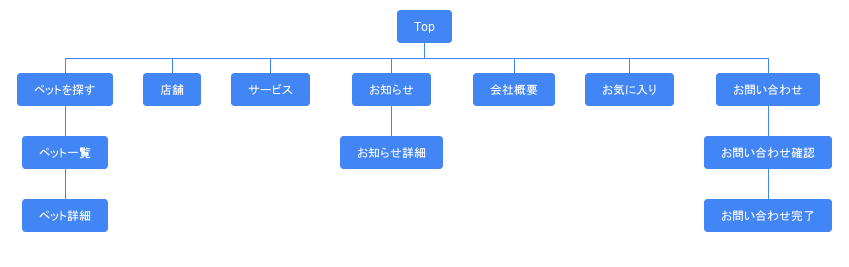 サイトマップ