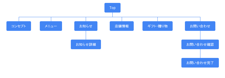 サイトマップ