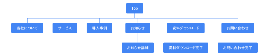 サイトマップ