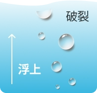 画像：通常の気泡のイメージ