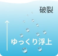 画像：マイクロバブルのイメージ